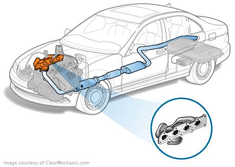 manifold leak cost|Exhaust Manifold Replacement Cost Estimate